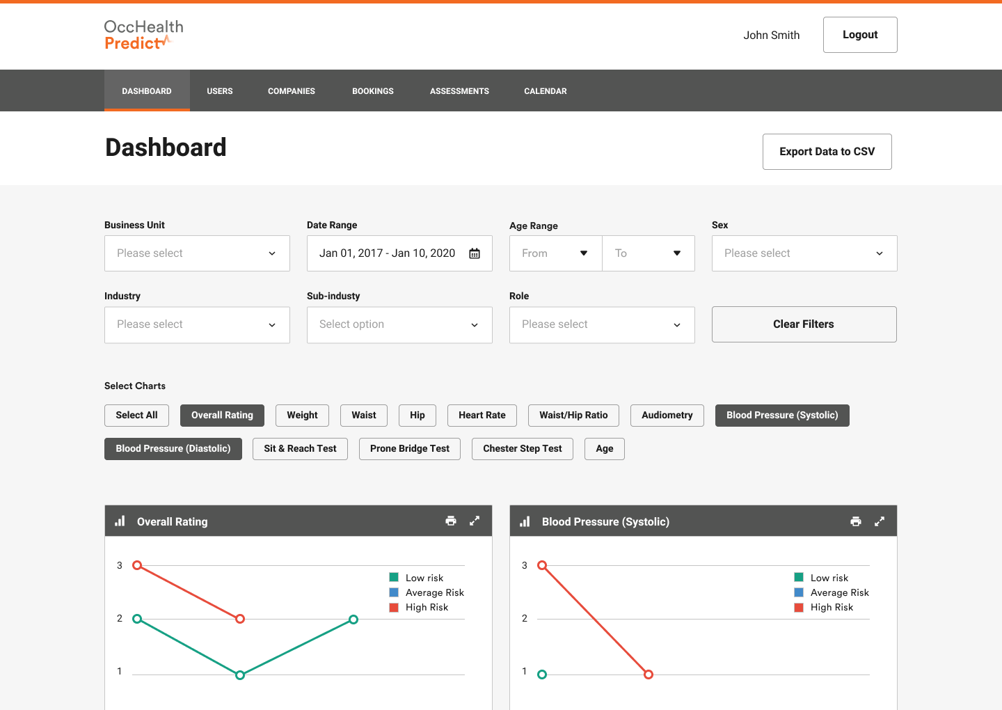 OccHealth Predict Dashboard