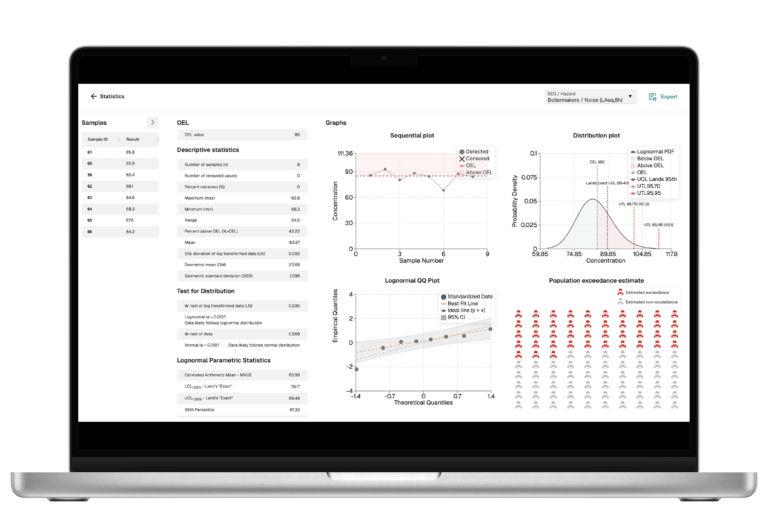 GCG Occupational Hygiene Platform